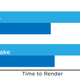 In a professional setting, the i7 creamed the i5. (Lower is better.)